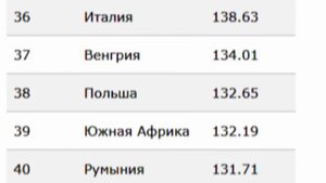 Рейтинг стран мира по уровню жизни 2021