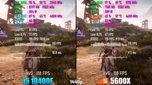 Intel Core i5 10400F vs AMD Ryzen 5 5600X - Насколько велика разница в FullHD 1080p и 2K 1440p?