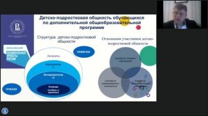 В5. Методика работы педагога дополнительного образования.mp4