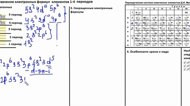 составляем электронные формулы элементов без всяких расчетов (алгоритмы советской школы) смотреть онлайн