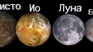 Сравнение Размеров Солнечной Системы V3. 0