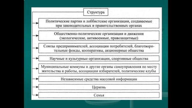 Презентация Правовое государство и гражданское общество смотреть онлайн