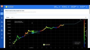ПРОГНОЗ ЦЕНА БИТКОИНА ВЕРНЕТСЯ НА 60 000! Достигнет ли биткоин 100 000 долларов
