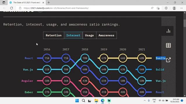 Best Frontend Framework for your Next Project | Hindi | Coding Chaska
