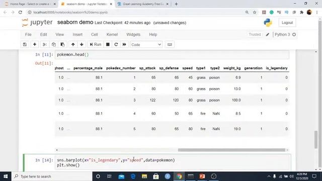 Seaborn Python in Hindi | Python for Beginners in Hindi | Great Learning