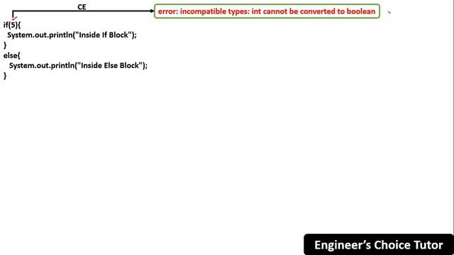 if else Statement in Java | Java Programming Language | Java
