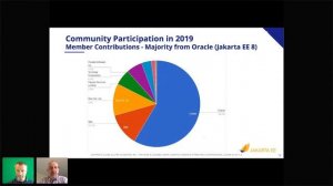 Driving Jakarta EE Success | JakartaOne Livestream