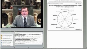Техника молитвы - основа развития центра ориентации души. Вебинар В.М. Бронникова