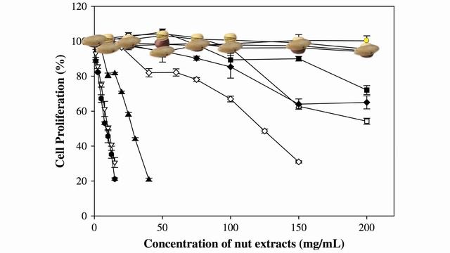 ★★★ Рейтинг Орехов для Борьбы с Раком - Доктор Майкл Грегер смотреть онлайн