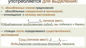 Русский язык, 10 класс: Употребление запятой и точки с запятой