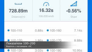 BMW X3 (G01) 3.0D Stage 1 Reborn Diesel Dragy 0-100 100-200 402m 1/4 mile acceleration