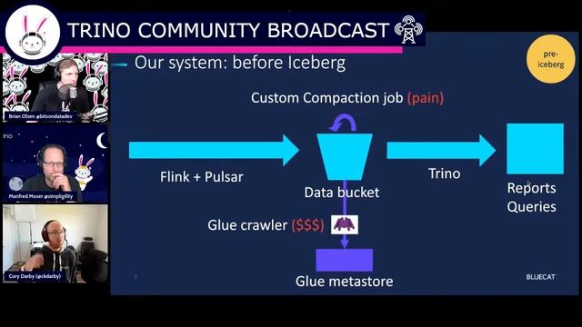 19: Data Ingestion to Iceberg and Trino смотреть онлайн