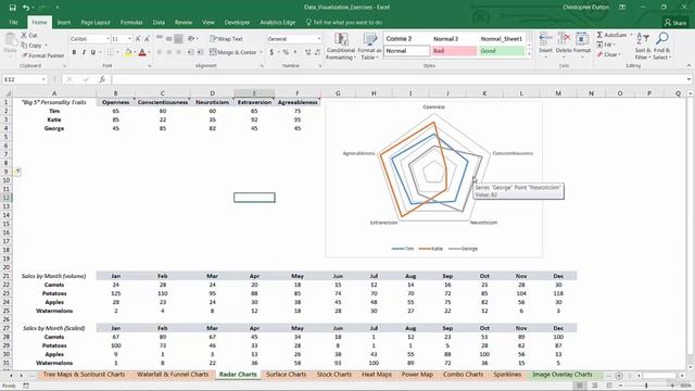 Microsoft Excel Data Visualization, Excel Charts & Graphs | Excel Tutorial