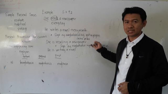 Present Tense and Progressive Tense Basic Tutorial смотреть онлайн