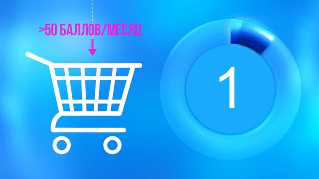 Как недорого покупать продукцию Сибирского здоровья . Карта постоянного клиента. Выгодные покупки.