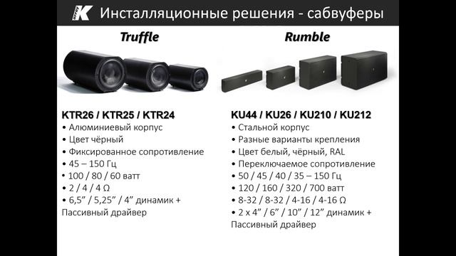 Запись вебинара «K-array Installed Sound» (10 апреля 2020) смотреть онлайн