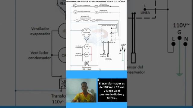 ¿ Como funciona el control de un REFRIGERADOR CON TARJETA ELECTRONICA (diagrama eléctrico) ?