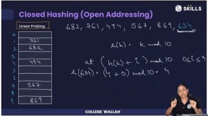 Introduction to Hashing and Hash Table | Lecture 60 | C++ and DSA Foundation Course