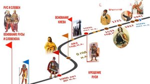 Презентация Российская Федерация 4 класс