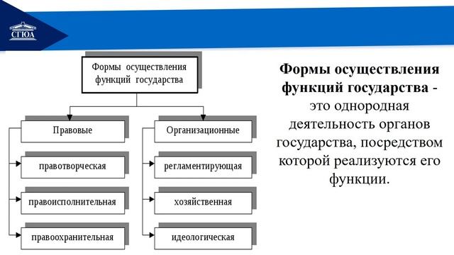 Тема 2 Функции и механизм государства смотреть онлайн
