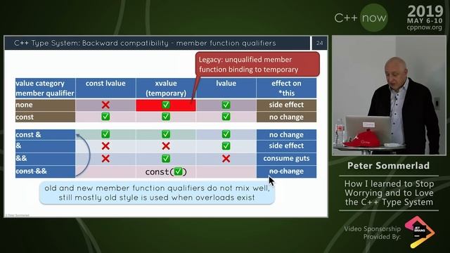 C++Now 2019: Peter Sommerlad “How I learned to Stop Worrying and Love the C++ Type System”