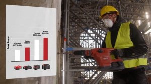 Hilti Nuron Cordless Power Tool Performance