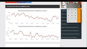 Доход с Ютуб канала Надейкины истории. Сколько зарабатывает  на Youtube Надейкины истории