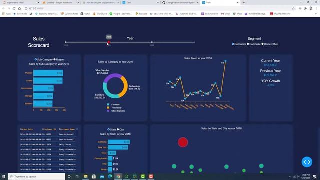 Create sales dashboard in python by plotly dash смотреть онлайн