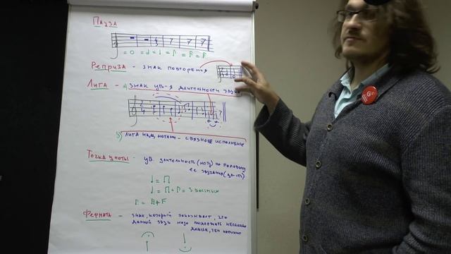 Теория музыки: пауза, реприза, лига, точка у ноты, фермата