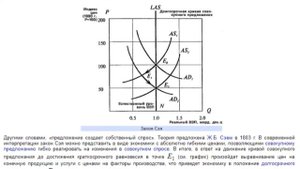 Обзор неоклассической экономической теории