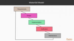 Deploying Software to Kubernetes: The Course Overview|packtpub.com