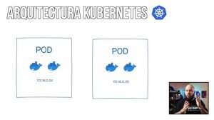 ¿QUE ES KUBERNETES? - Introducción al orquestador más usado