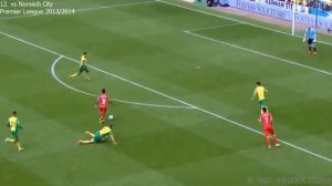 Raheem Sterling's 23 goals for Liverpool FC