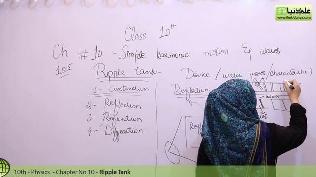 10th Class Physics Chapter 10 - Reflection of Ripple Tank - Class 10 Physics Chapter 1