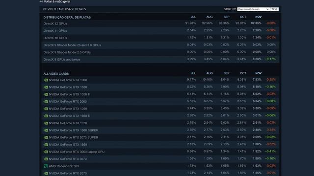RTX 2060 12GB MELHOR QUE 2070, BARATÃO i3 12100, PC do PS5 LANÇAMENTO RX 6500XT E RTX 3050, B660 смотреть онлайн