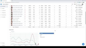 Как удалять рекламные объявления в кабинете ВК?