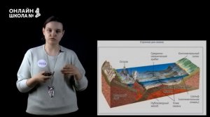 Рельеф дна мирового океана. Видеоурок 15. География 6 класс
