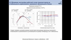 Векшин Ю.В. Аппаратно-программный комплекс и методы исследования стабильности приемных систем