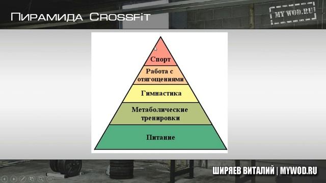 Вебинар 3. Шаблоны: общий обзор. Шаблон Crossfit смотреть онлайн