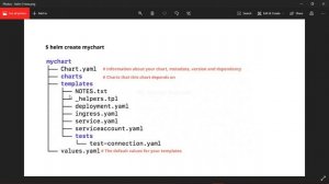 What is Helm and Helm Charts? | Helm for Beginers | Basic to Advanced