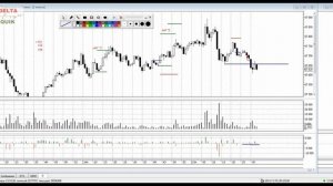 Как c Delta заработать 947 пп в узком диапозоне на Si