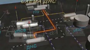 Принципиальная схема ДНС Дожимная насосная станция