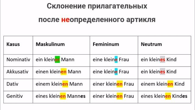46 Урок, склонение прилагательных после неопределённых артиклей