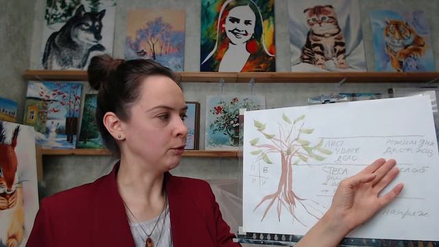 Найти любимое дело. Энергетические матрицы. Карты Души