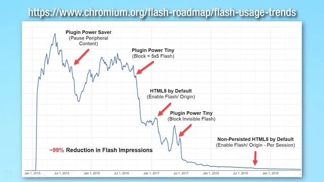 Adobe Flash is Officially DEAD! смотреть онлайн