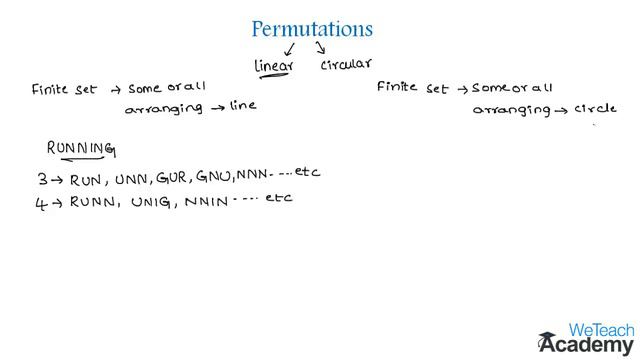 002-Introduction To Types Of Permutations ⧸ Permutations And Combinations ⧸ Maths Algebra