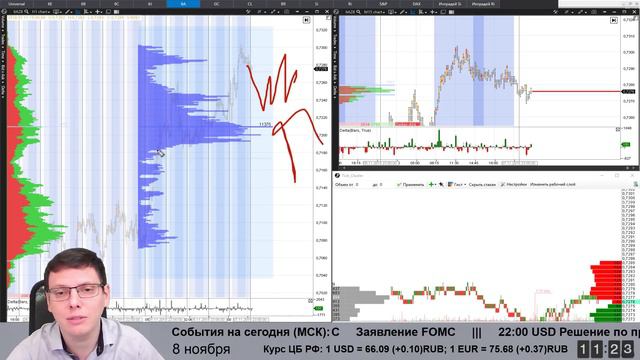 🌅 Утренний брифинг | 8 ноября | 📈Прогноз рынка форекс и forts. EURUSD, GBPUSD, USDCAD, USDJPY смотреть онлайн