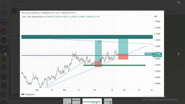 2,468 Pips Weekly Forex Analysis | Price ActionTop Down Analysis Chart Breakdown смотреть онлайн