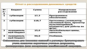 Директор не вернул подотчетные средства: начислять ли НДФЛ?