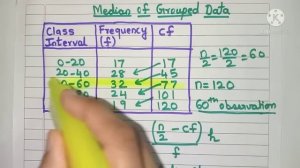 How to calculate Median for Grouped Data? | Formula for Median of Grouped Data